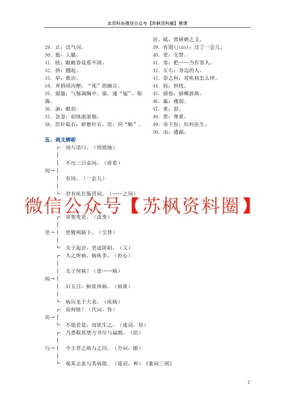 医古文